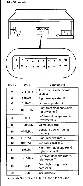 2003 honda accord radio wiring diagram wiring diagrams 1994 honda accord wiring diagram honda accord radio
