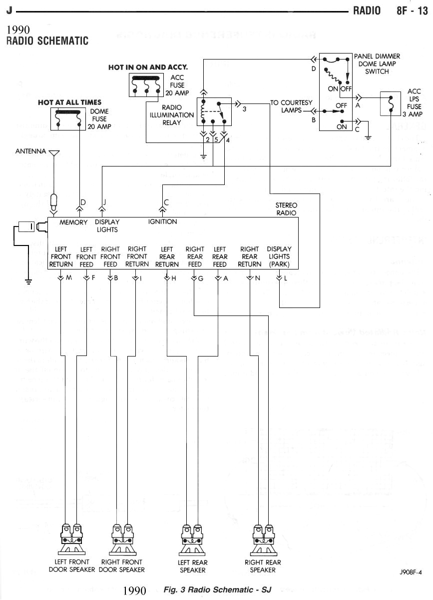 radio wiring diagram jeep cherokee 1990 wiring diagram toolbox 1995 jeep cherokee stereo wiring diagram 1990