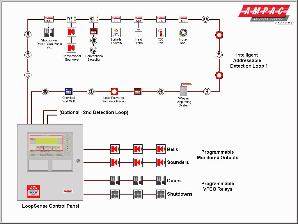 edwards fire alarm wiring wiring diagram load edwards fire alarm pull station wiring diagram edwards fire alarm wiring