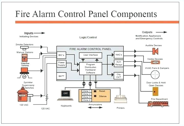 fire alarm system schematic diagram wiring diagram expert fire alarm control panel circuit diagram fire alarm systems fire