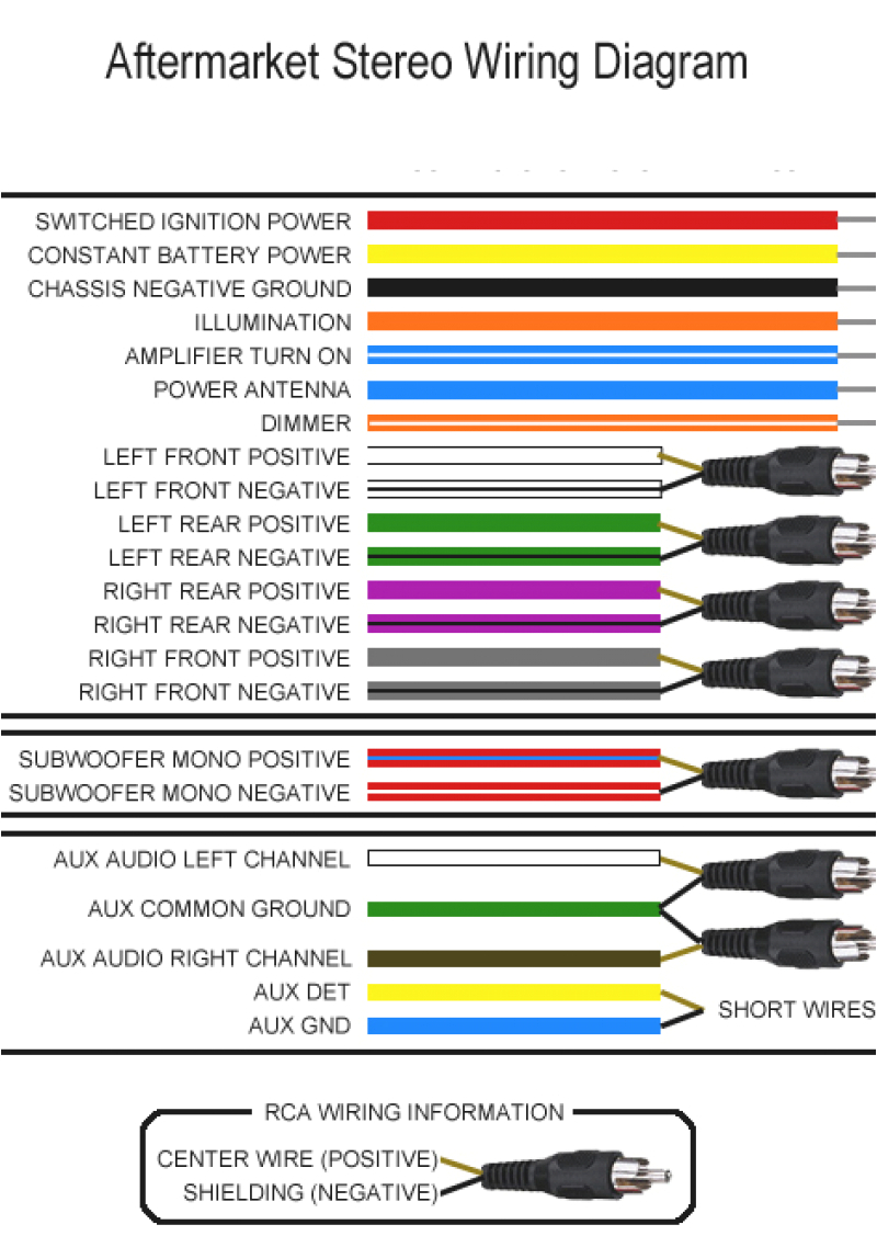 jvc wiring harness color coating wiring diagram sample jvc stereo wiring harness colors wiring diagrams bib