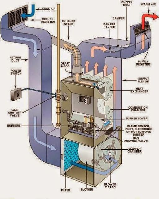 ahu air handling unit system of hvac electrical technology in 2019 a very useful blog about