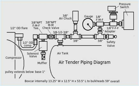 phase air compressor wiring diagram copeland pressor wiring diagram collection electrical wiring copeland run capacitor