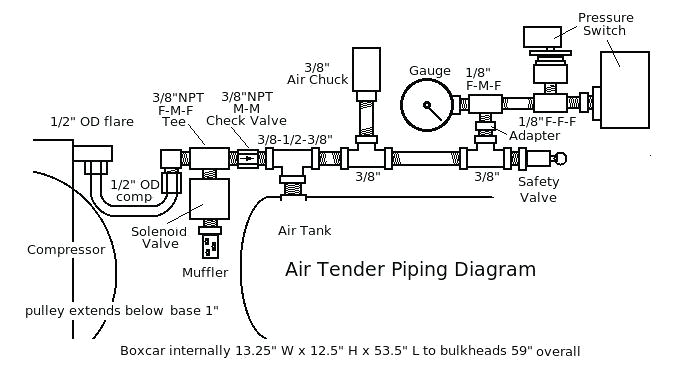 Air Compressor Wiring Diagram 230v 1 Phase Wiring Diagram Wiring Diagram Inside