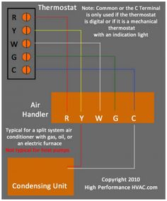 programmable thermostat wiring diagrams hvac control