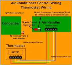 thermostat wiring diagrams hvac control high efficiency gas furnace hvac design hvac tools