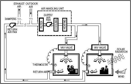 vav box wiring diagram blog wiring diagram vav box wiring diagram
