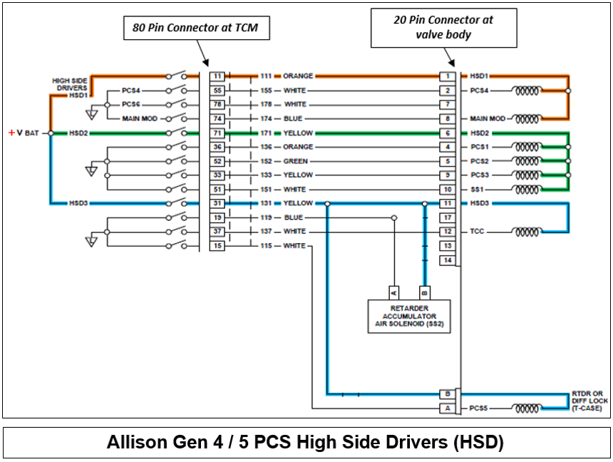 allison transmission ecu wiring diagram wiring diagram database allison tcm wiring diagram allison transmission gen 4
