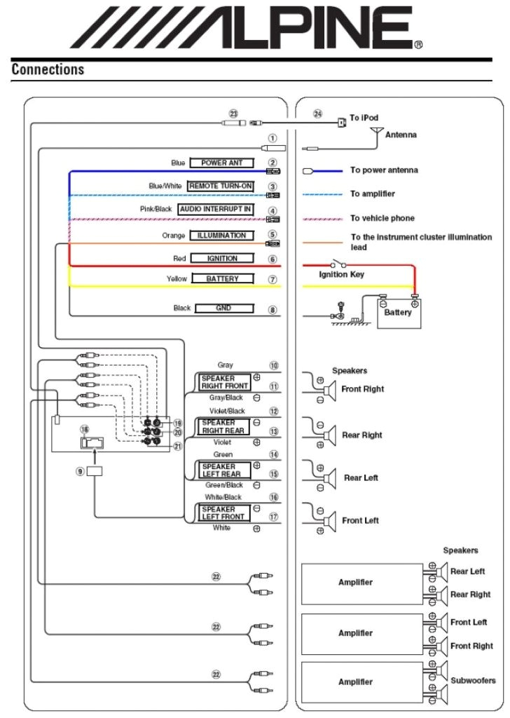 alpine cda 9847 wiring diagram fresh alpine satellite wiring diagram example electrical wiring diagram