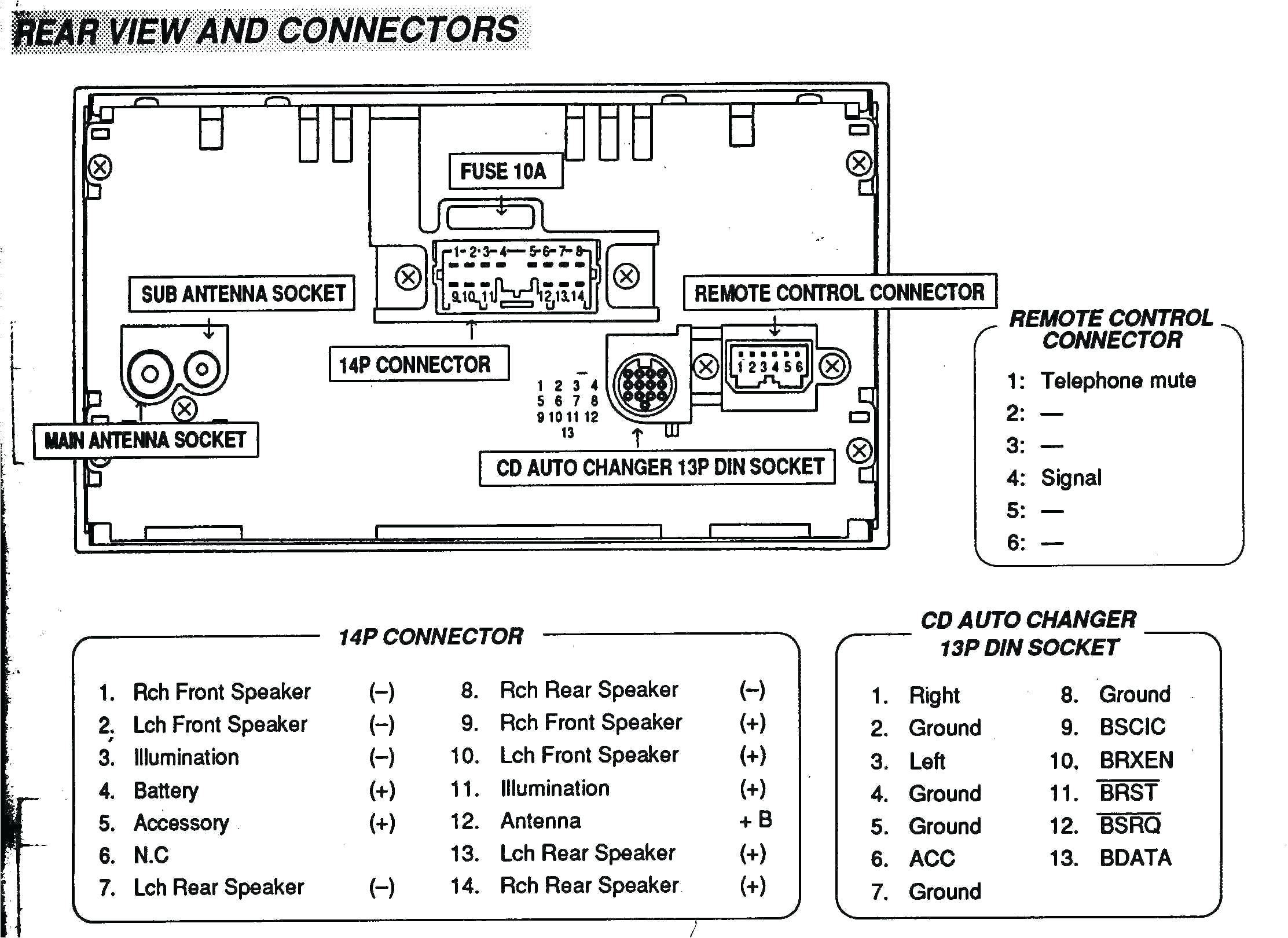 alpine iva w505 wiring diagram unique alpine stereo wiring diagram