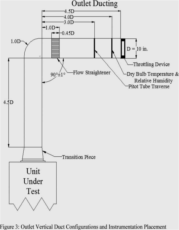wiring a plug diagram tube amplifier wiring diagram new amplifier wiring diagram elegant boss od 1