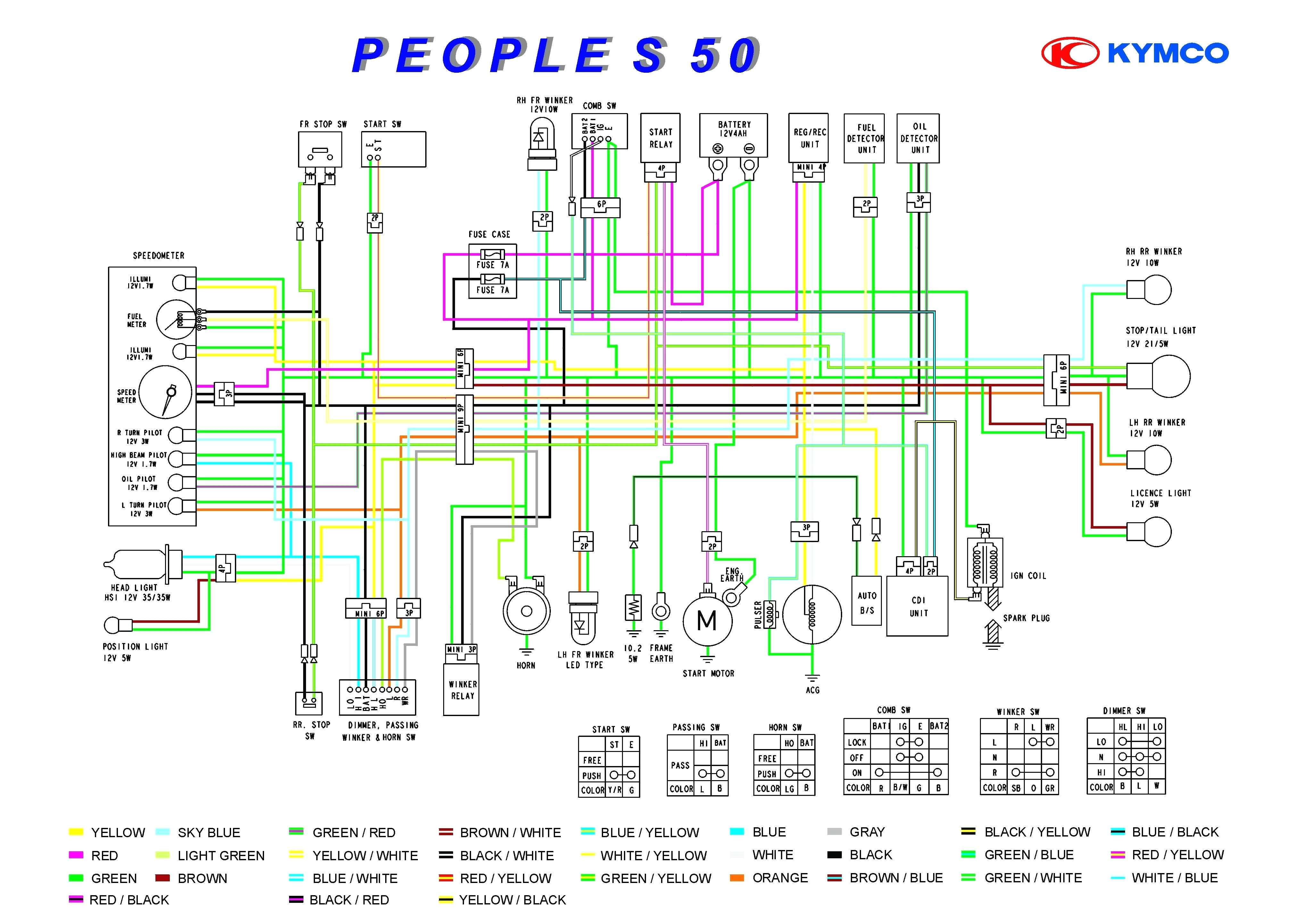 aprilia wiring diagram online wiring diagramaprilia ac wiring diagrams wiring diagram database aprilia sx 50 wiring