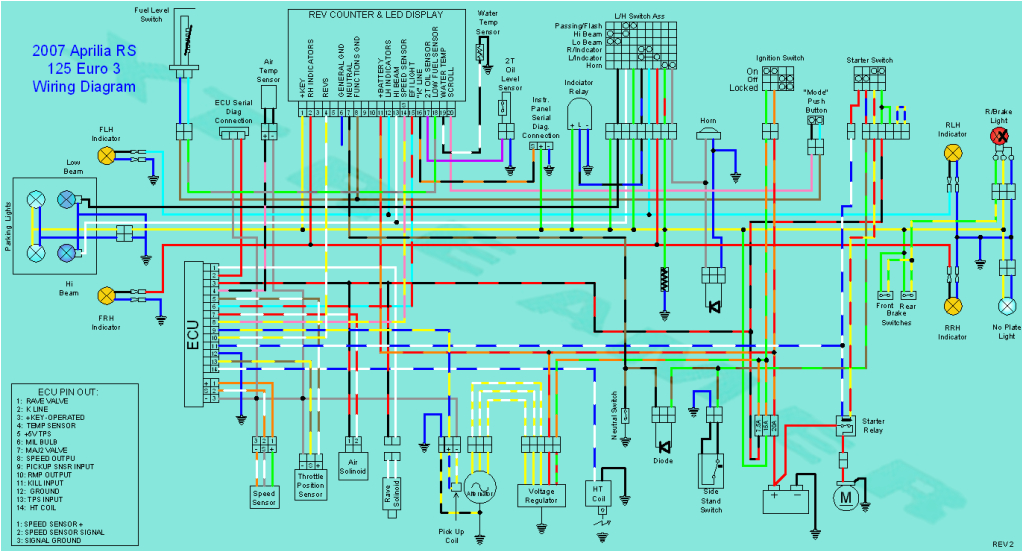 aprilia rs 125 wiring diagram