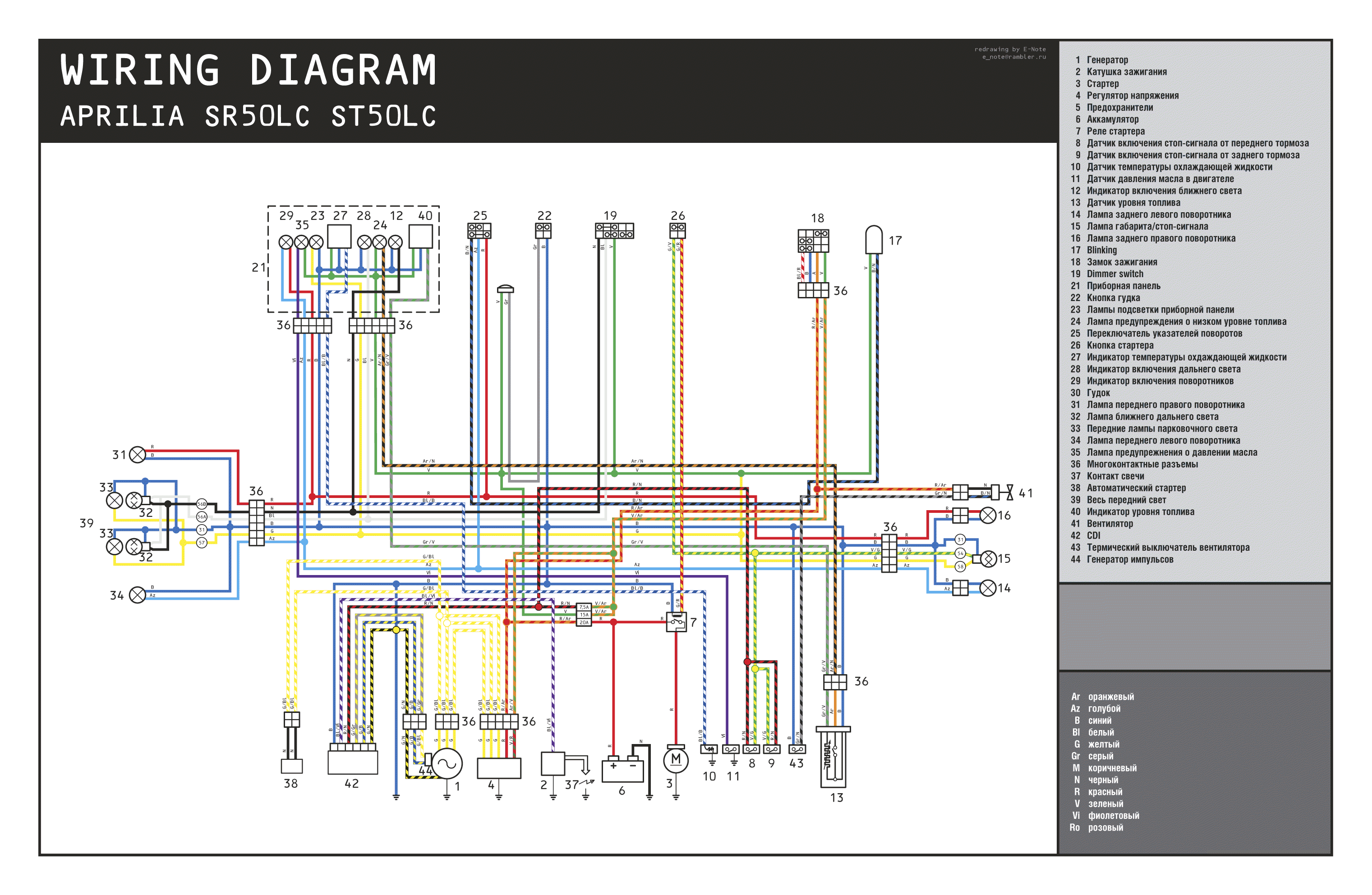 wiring diagram aprilia rs 50 wiring diagram toolboxaprilia rs 50 2007 wiring diagram wiring diagram auto