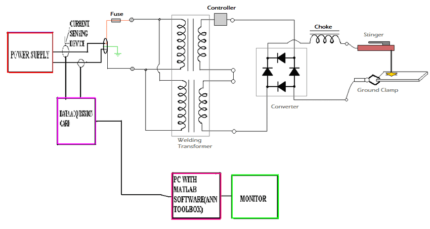 arc welder wiring diagram wiring diagram for you arc 3700 wiring diagram ac welder wiring