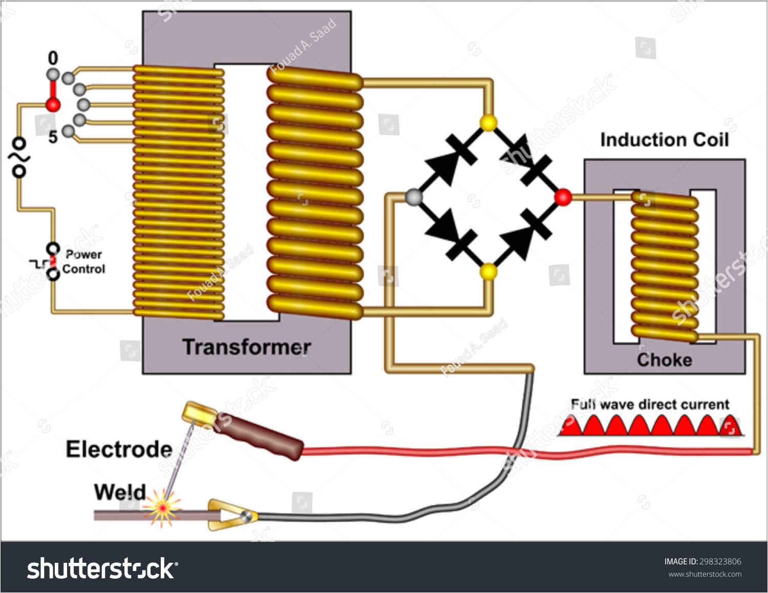 arc welding machine diagram pdf wiring diagrams konsult arc welder wiring diagram arc welding machine diagram
