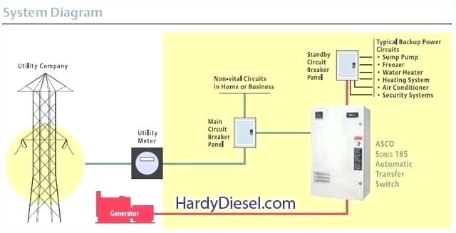 generator transfer switch diagram home generator transfer switch wiring diagram best of wiring diagram for home