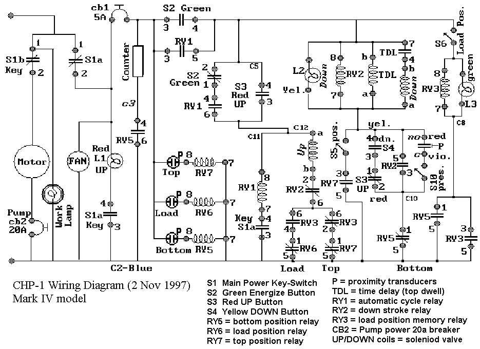 wiring diagram a hydraulics