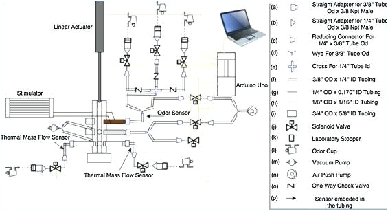 sar 14 5 auma wiring diagrams motorised valve wiring diagram new eagle linear actuator wiring diagram
