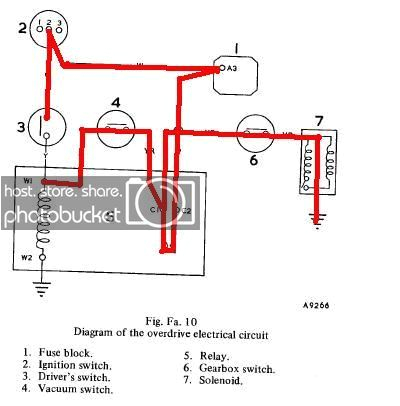 austin healey bj8 wiring diagram wiring diagramsoverdrive wiring mgb austin healey 3000 mk3 wiring diagram austin healey bj8 wiring diagram