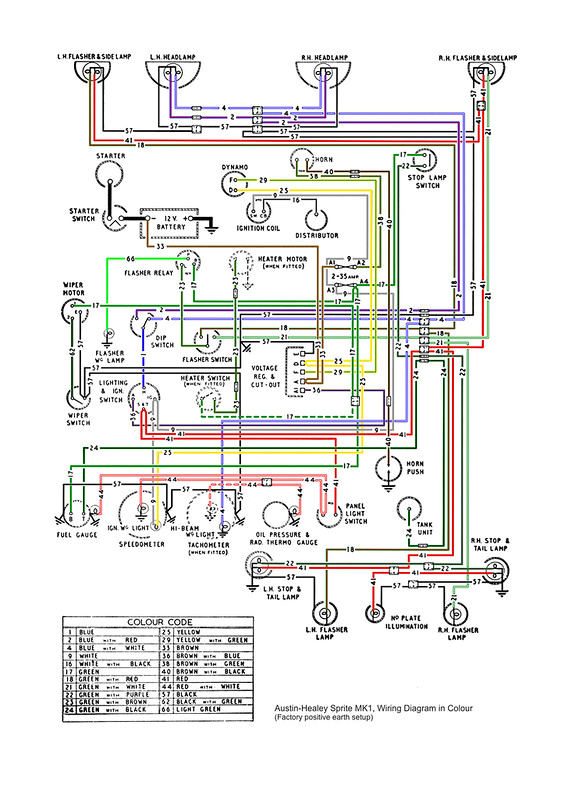 austin healey wiring diagrams wiring diagram perfomance austin healey bt7 wiring diagram austin healey wiring diagram