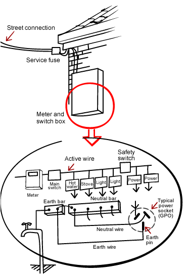 how electrical systems are installed jpg