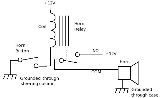 the magic of the horn circuit