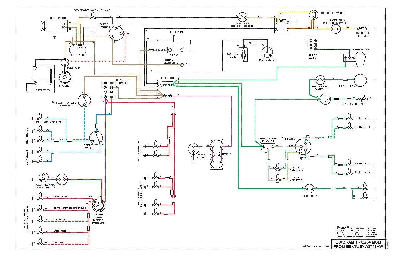 car wiring diagrams pdf wiring diagram name auto wiring diagram download