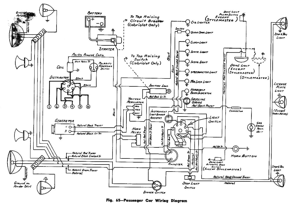 auto electrical wiring system wiring diagram for you auto electrical wiring connectors auto electrical wiring