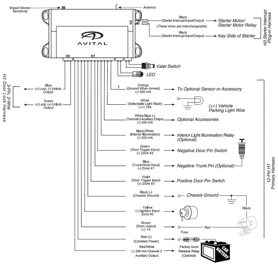 wiring diagram for avital remote start wiring diagram repair guidesavital 4113 remote start wiring diagram wiring