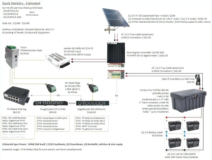 backwoods solar com for wiring diagrams elegant f grid solar panel wiring diagram custom wiring diagram