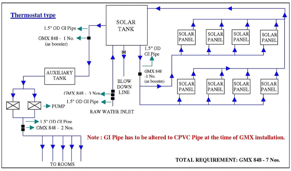 backwoods solar com for wiring diagrams luxury 29 recent solar array diagram