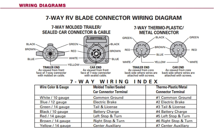 bargman 7 way trailer end connector with 8 u0027 cablebargman wiring diagram 6