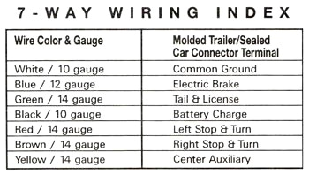 bargman wiring diagram electrical wiring diagram bargman 7 pin wiring diagram bargman 7 way wiring diagram