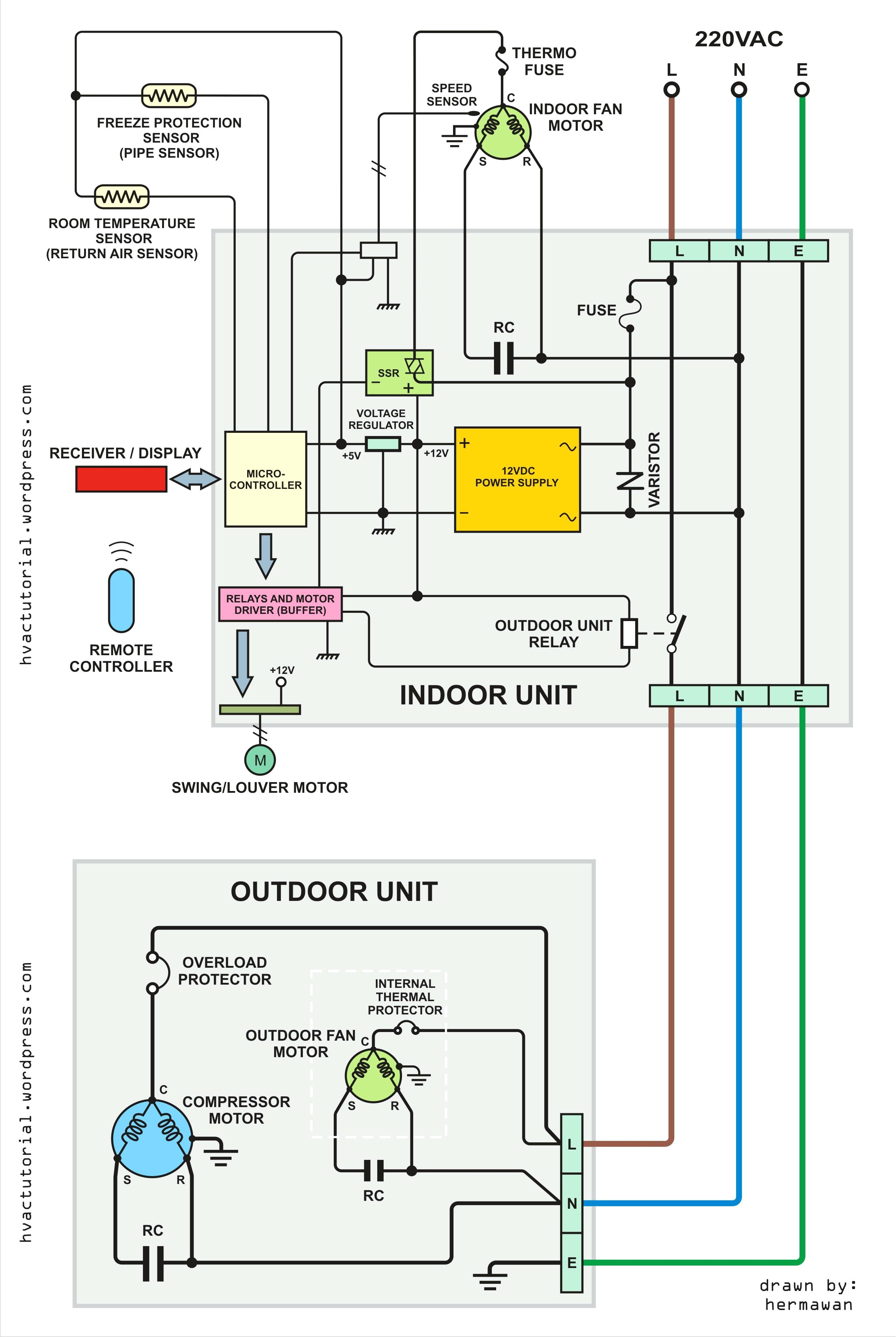 rv s power wiring diagram wiring diagram image rv s power wiring diagram wiring diagram schematic