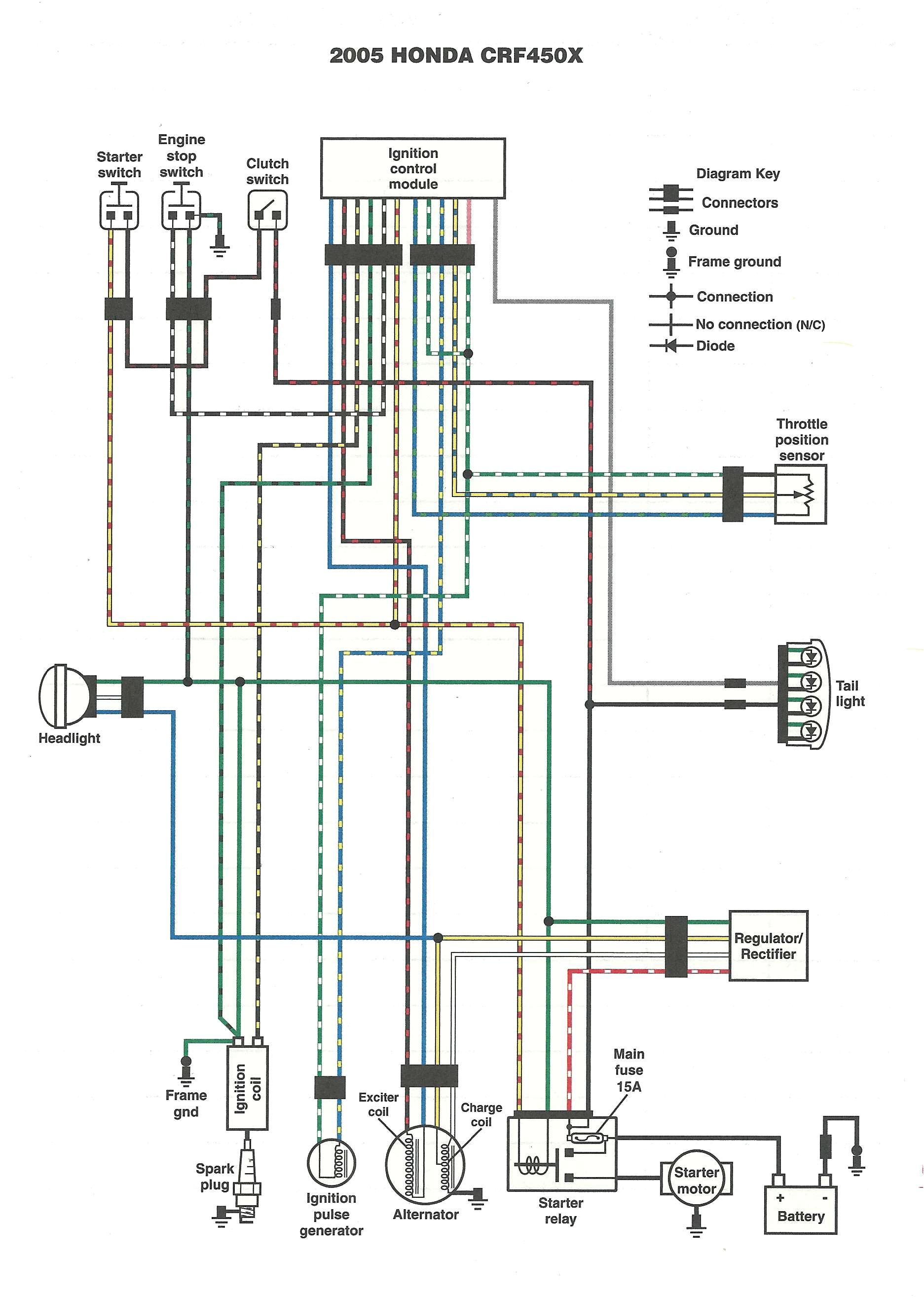 dan s motorcycle wiring diagrams honda motorcycle wiring diagram symbols honda motorcycle wiring