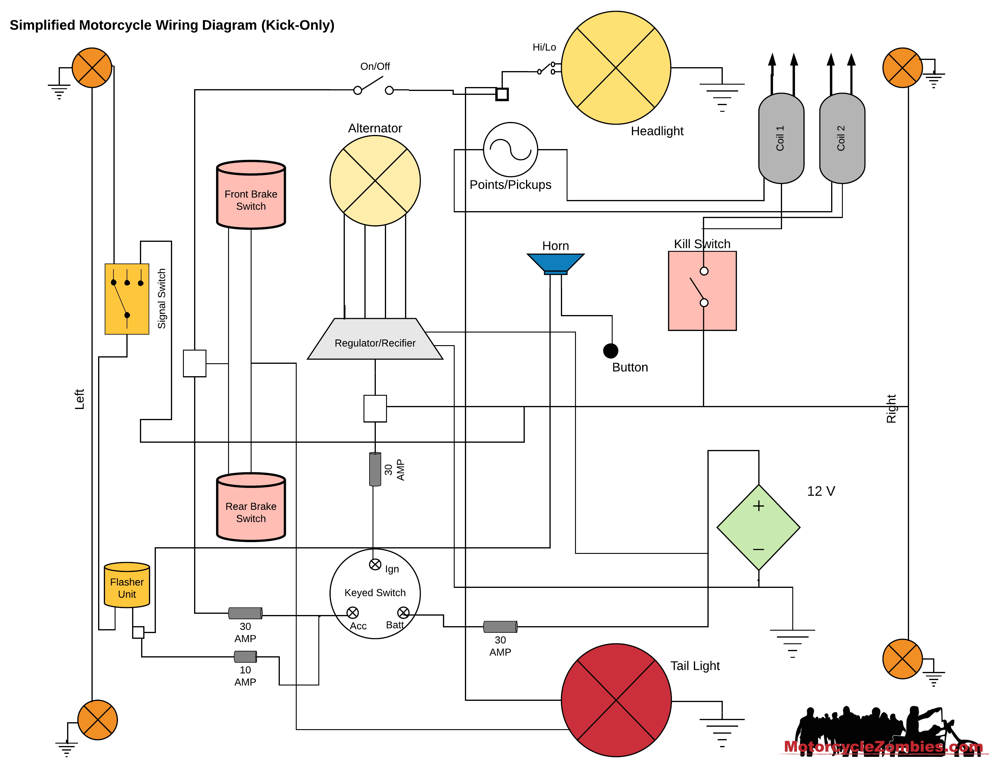 simplified motorcycle wiring harness motorcyclezombies com simplified kick only motorcycle wiring diagram