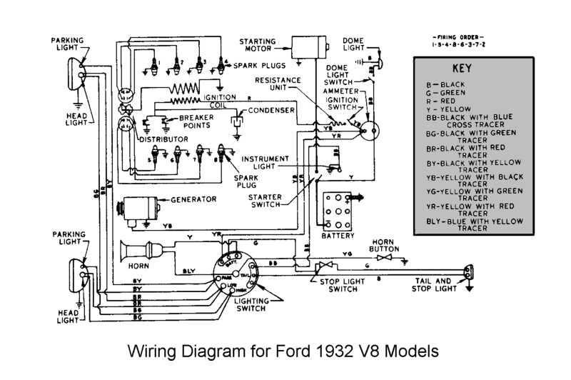 wiring for 1932 ford car
