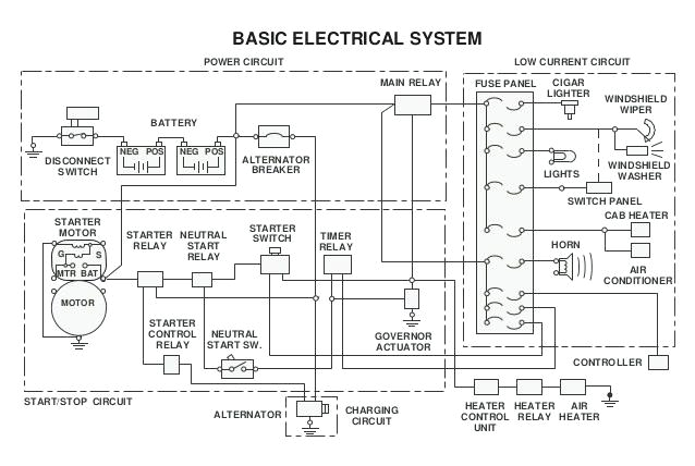 electrical system caterpillar 1 wiring diagram 2 g s bat motor disconnect switch
