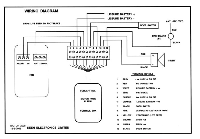 alarm wire diagram wiring diagram name wiring diagram for alarm bell box wiring diagram for alarm
