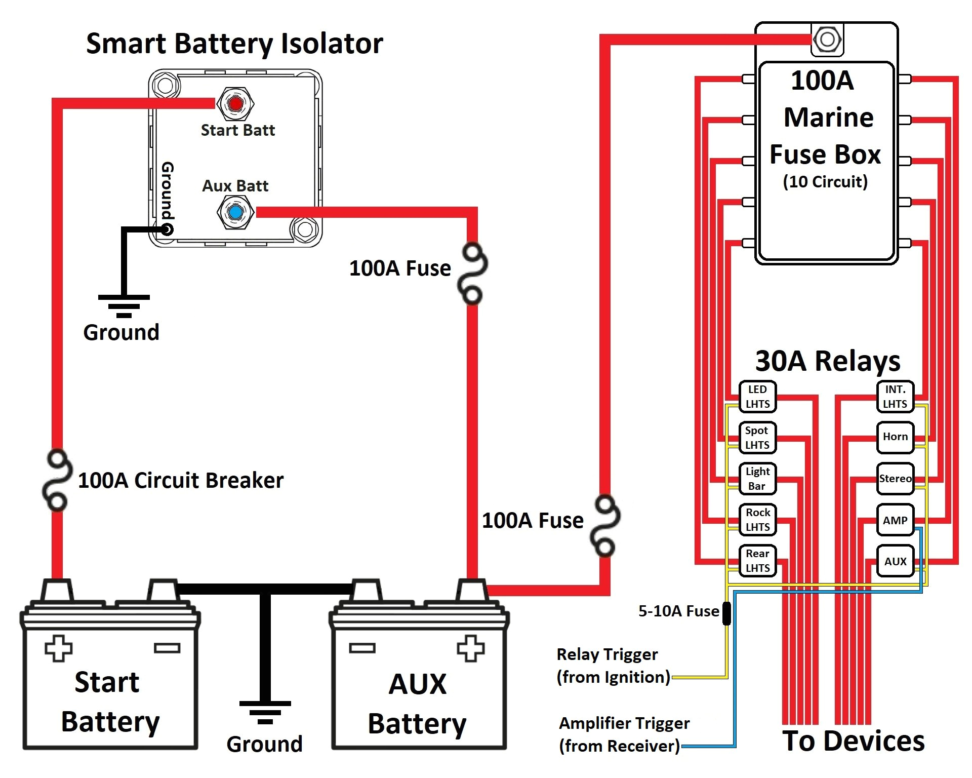 battery isolator wiring diagram gmc truck wiring diagram expertdual battery solenoid wiring diagram wiring diagram expert