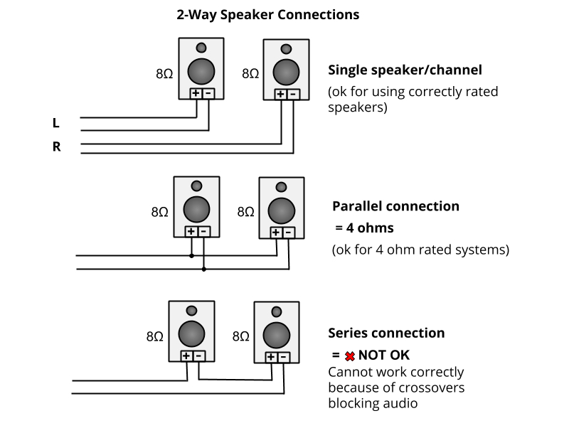 the speaker wiring diagram and connection guide the basics youimage for 2 way speaker diagram examples