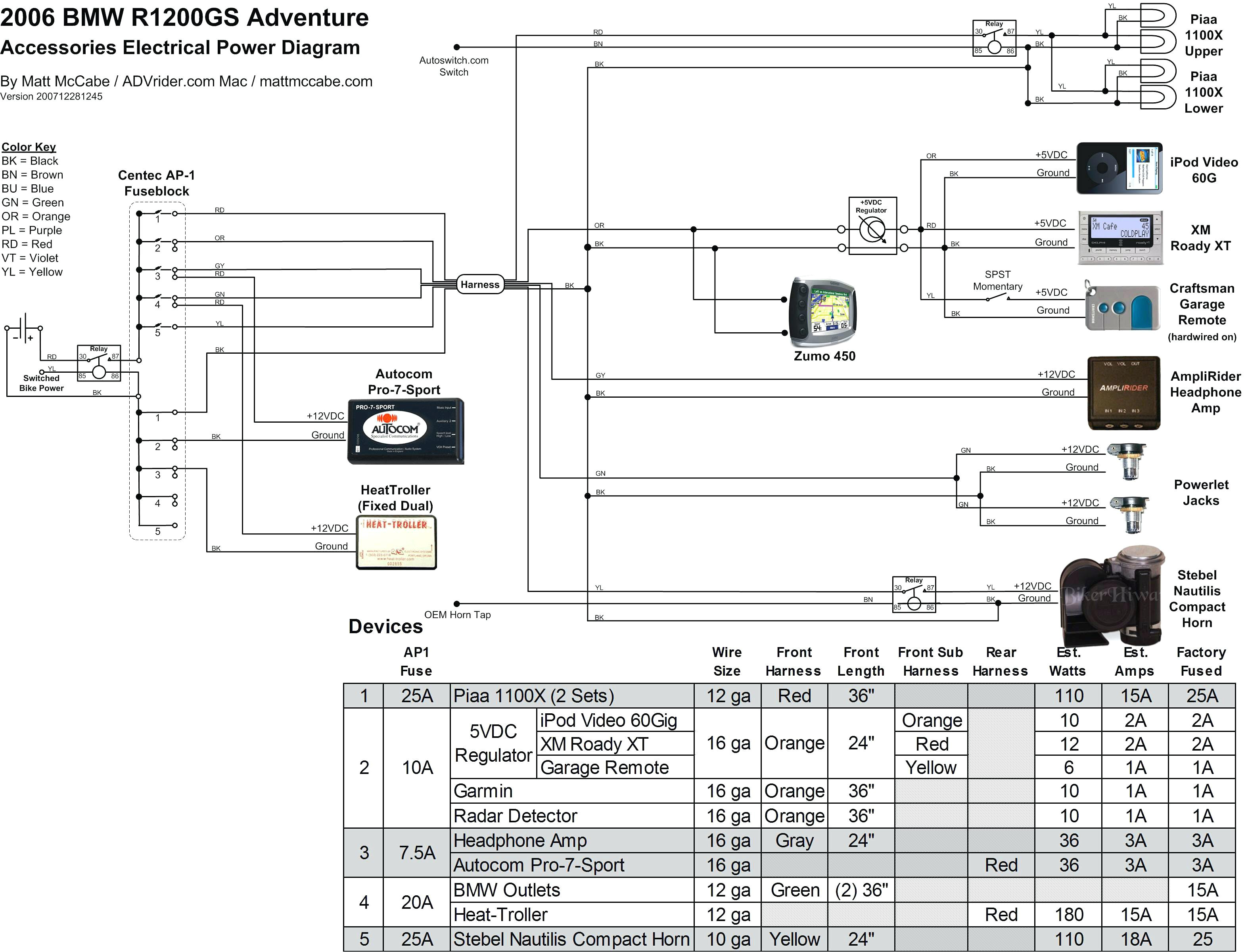bmw g450x wiring diagram wiring diagram rows bmw g450x wiring diagram