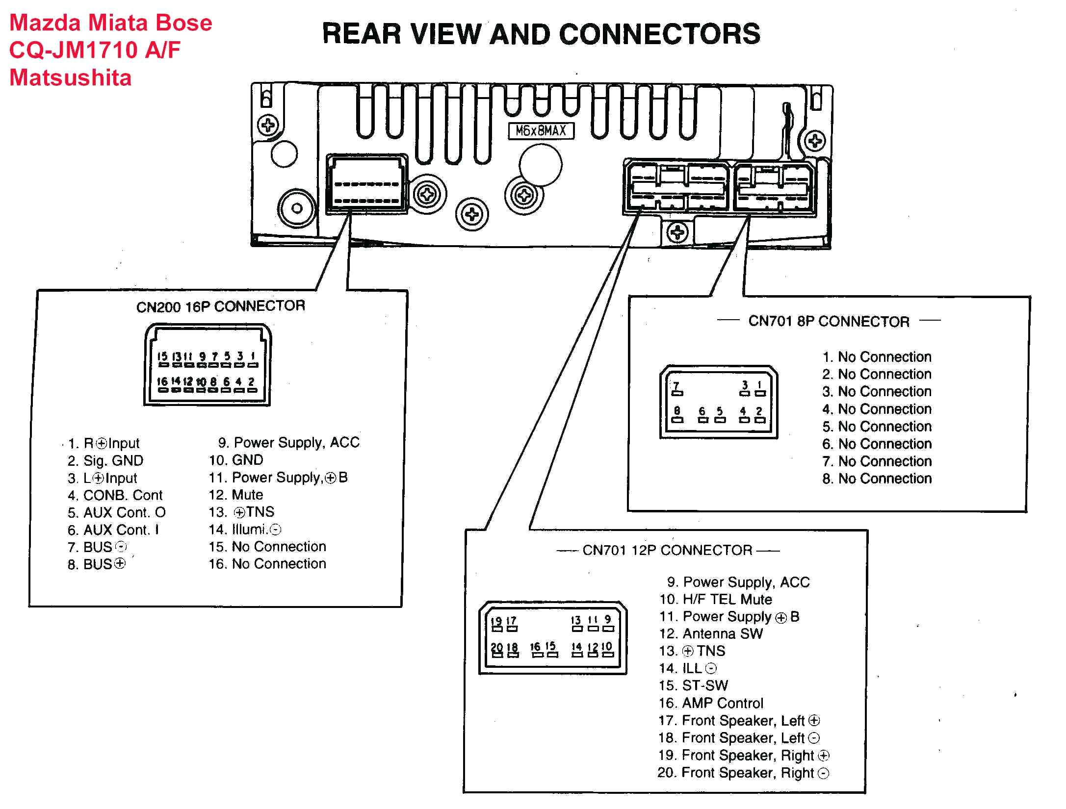 pioneer car stereo wiring harness diagram gm player wire aftermarket within panasonic diagrams for pioneer wiring harness diagram jpg
