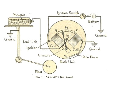 sending unit wiring diagram wiring diagram gas sending unit wiring diagram