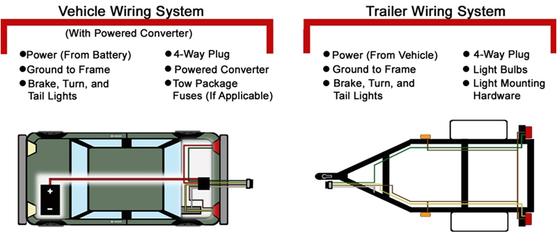 troubleshooting 4 and 5 way wiring installations etrailer com pin boat trailer wiring diagram autos post