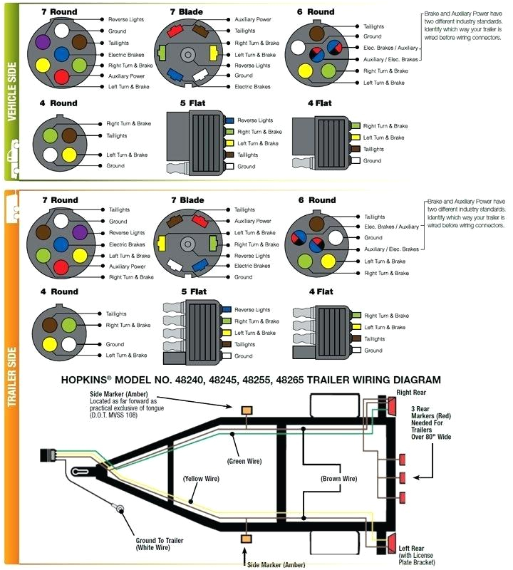 trailer wiring diagram 5 core trailer wiring diagram 4 way flat 5 wire elegant 5 pin