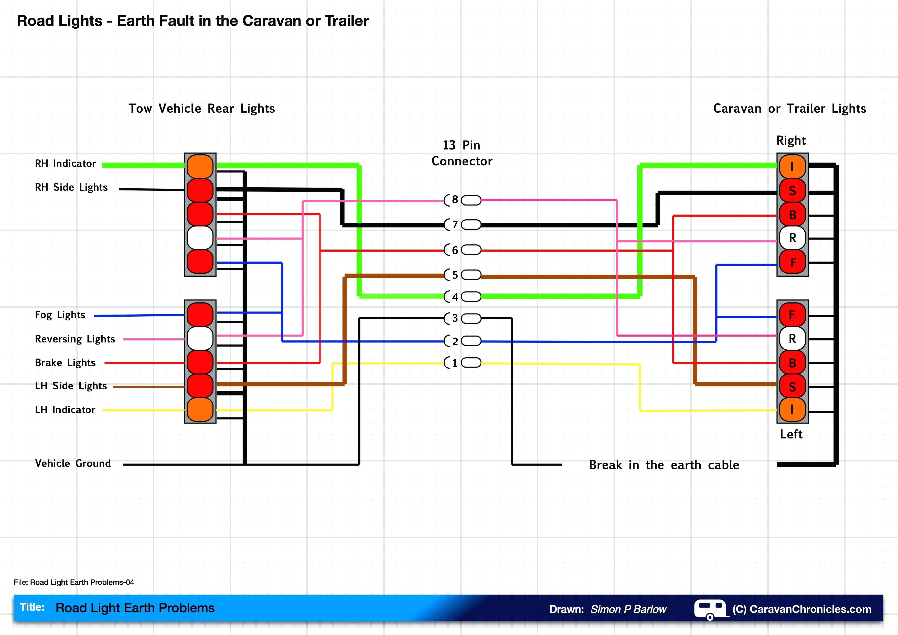 fiat trailer wiring wiring diagram mega fiat fog lights wiring diagram