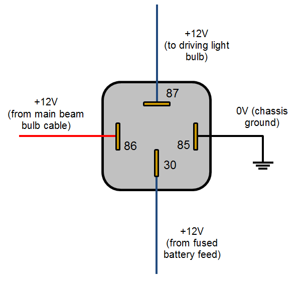 automotive relay guide 12 volt planet