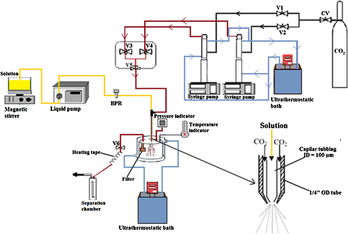 bosch 6000 wiring diagram new co precipitation of trans resveratrol in phbv using solution jpg